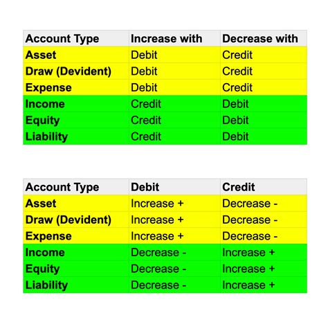 Debit Loan Account